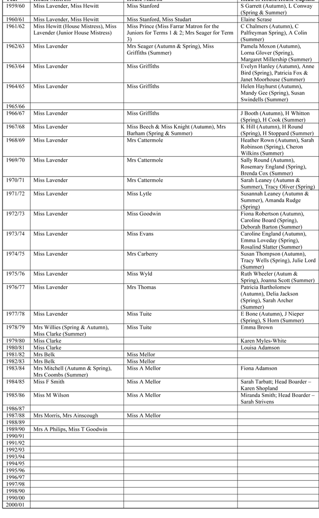 Margaret Flood House St Elphin's School